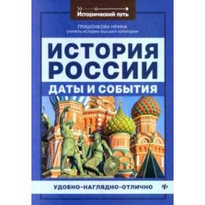 История России. Даты и события