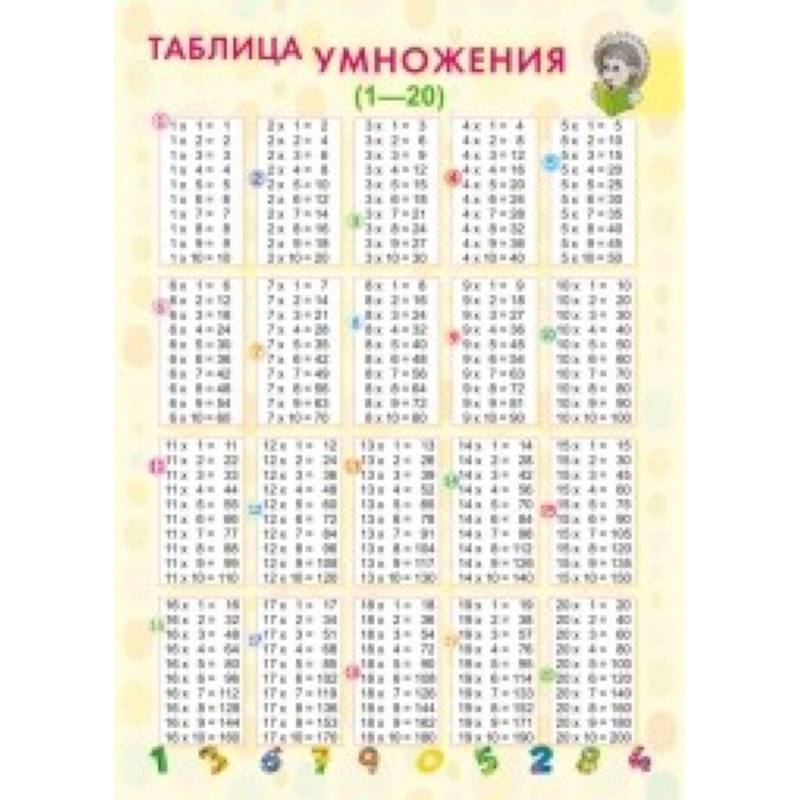 Таблица умножения (1-20)