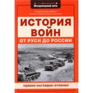 История войн от Руси до России