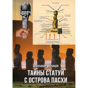 Тайны статуй с острова Пасхи