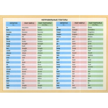 Иностранные языки, книга Неправильные глаголы купить по скидке